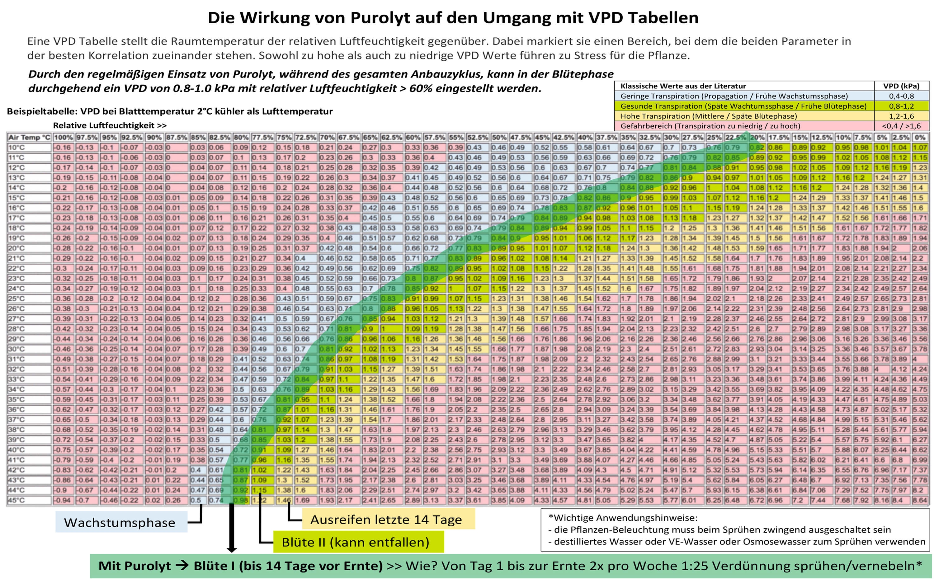 Purolyt Pdf Seite 1