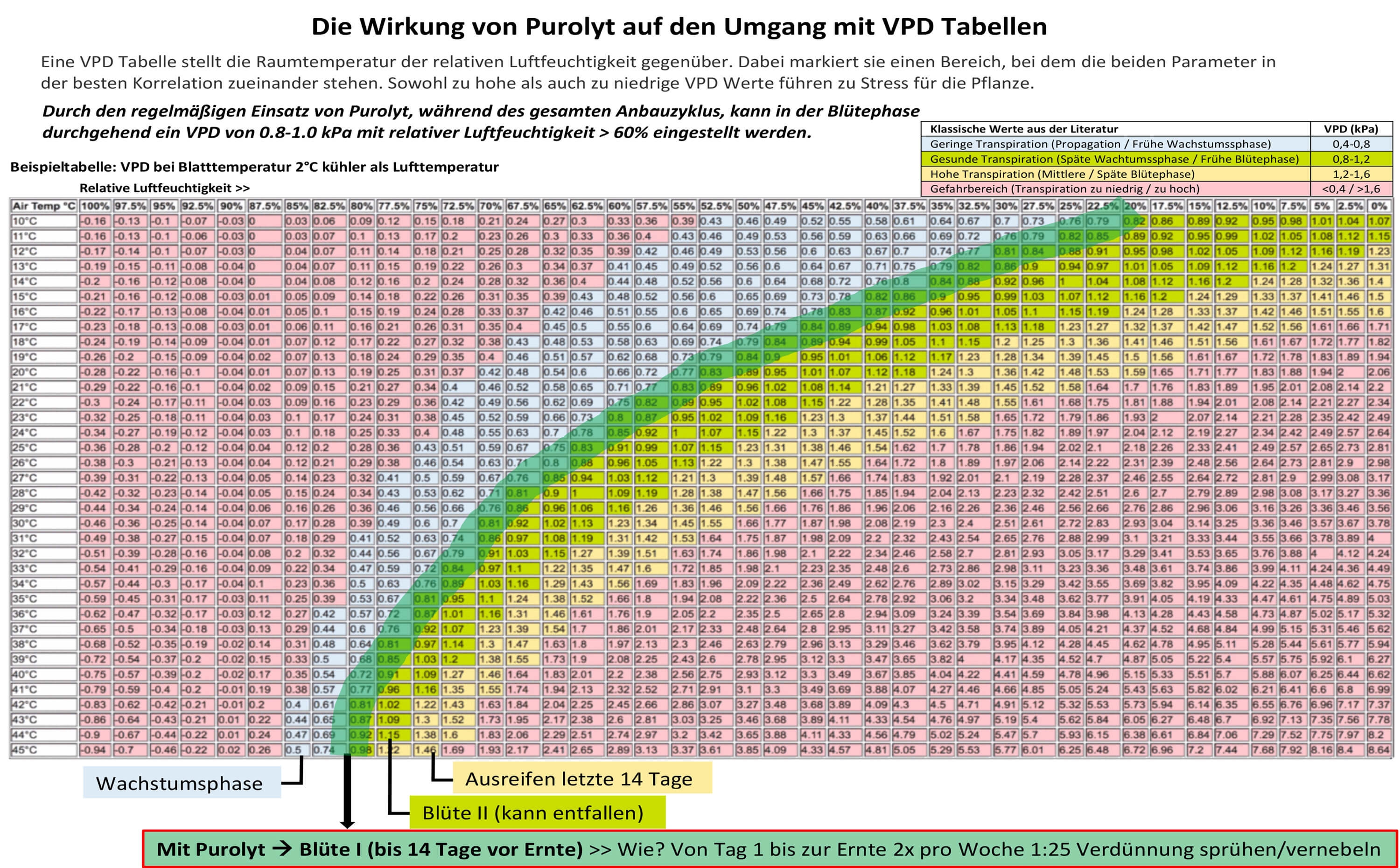 Purolyt Pdf Seite 6