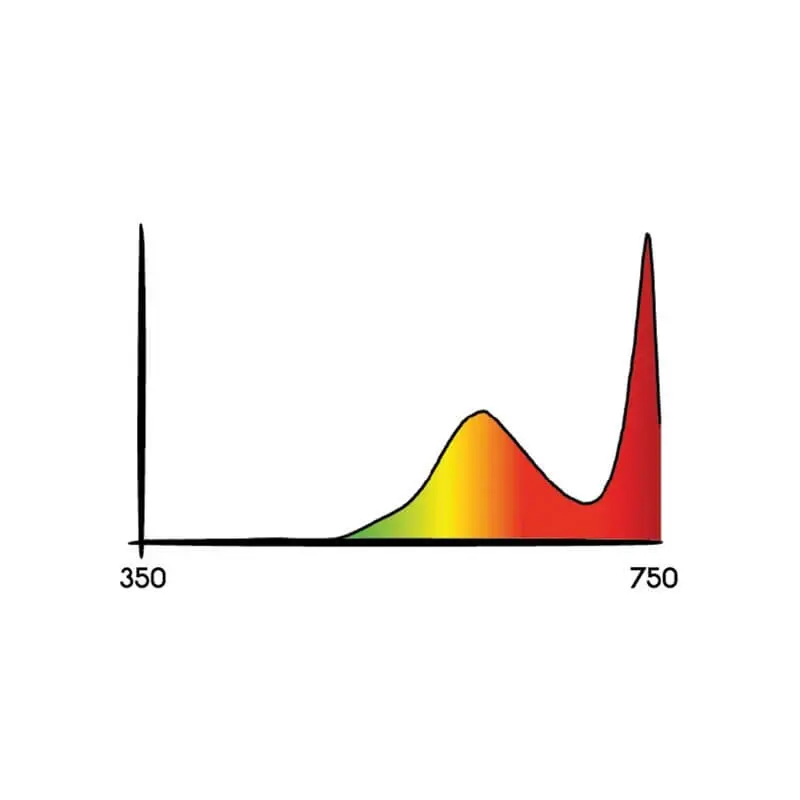 Secret Jardin Cosmorrow LED 40W Infrarot Details 2