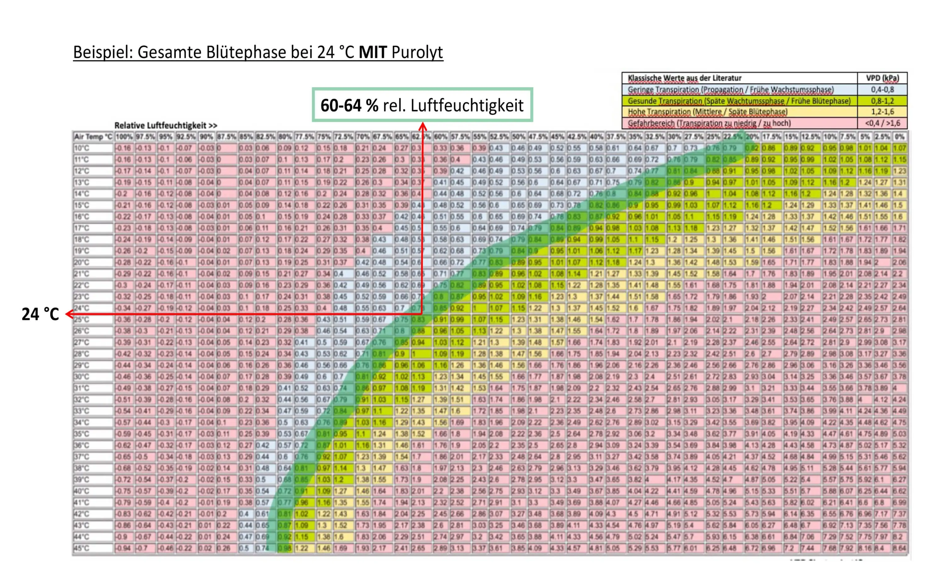 Purolyt Konzentrat Seite 5