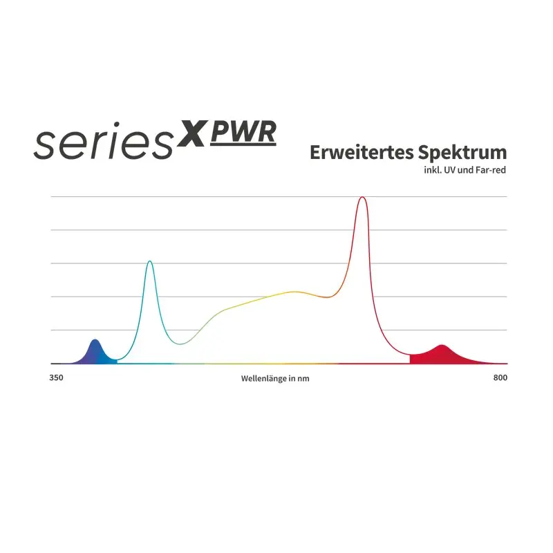 Greenception GCx9 PWR 360W Details 12